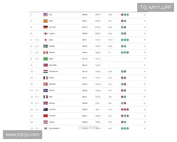 2025年度全国女足球星排名前十位分析与榜单揭晓 2025年度全国女足球星排名前十位分析与榜单揭晓